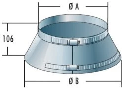 Regenkragen - Doppelwandig - Raab DW-Systeme