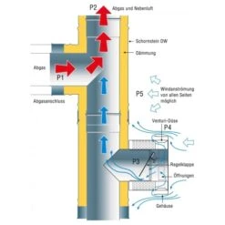 Außenwandzugbegrenzer ZUK 130 DW (Ausführung Raab) - Kutzner & Weber -Schornstein Fachhandel Verkäufe Aussenwandzugbegrenzer Ausfuehrung Raab grafik 1600x1600