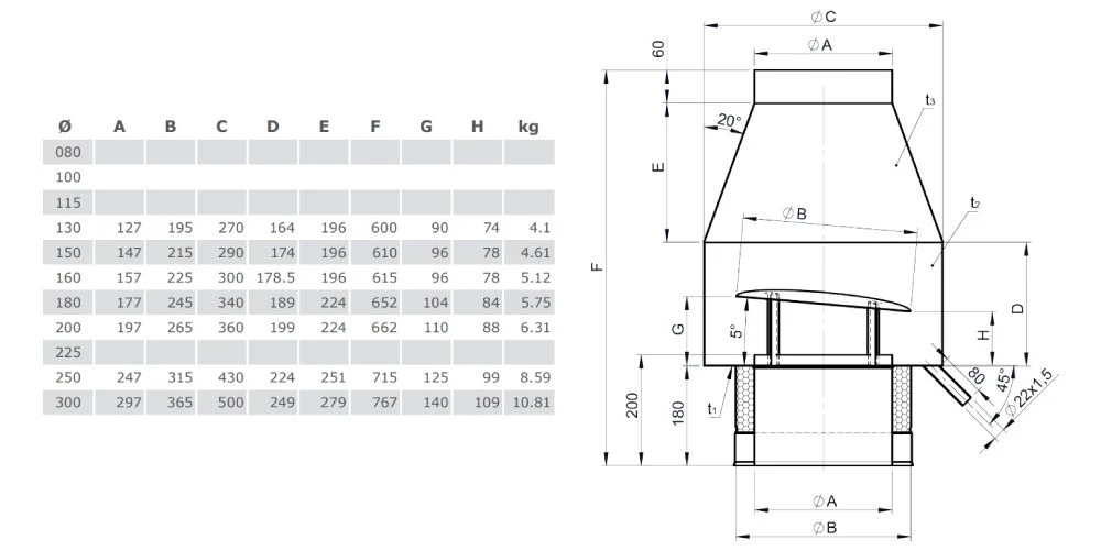 Deflektorhaube Mit Ablauf Inklusive Mündungsabschluss Aus Kupfer - Doppelwandig - Jeremias DW-FU 2 Deflektorhaube Mit Ablauf Inklusive Mündungsabschluss Aus Kupfer - Doppelwandig - Jeremias DW-FU – Bild 2