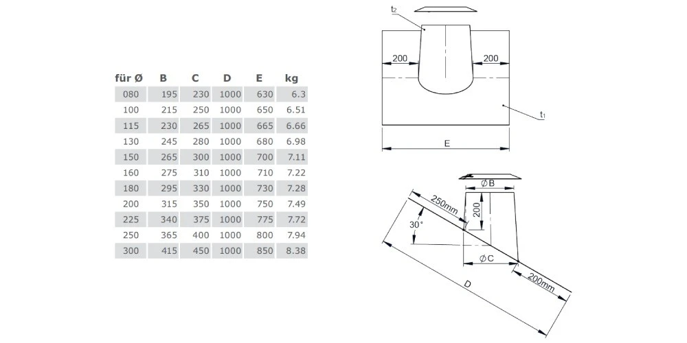 Dachdurchführung 26°-35° Mit Bleirand Und Wetterkragen Aus Kupfer Für Jeremias DW-FU 2 Dachdurchführung 26°-35° Mit Bleirand Und Wetterkragen Aus Kupfer Für Jeremias DW-FU – Bild 2