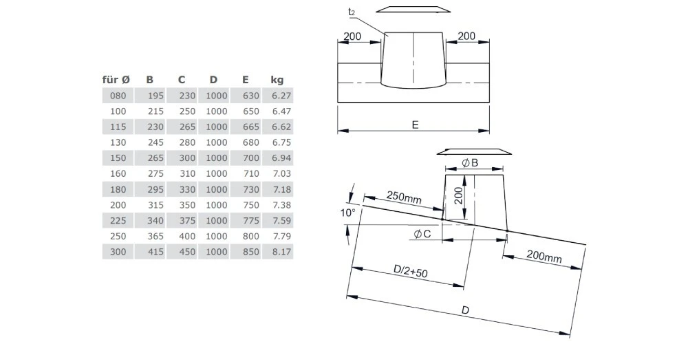 Dachdurchführung 5°-15° Mit Bleirand Und Wetterkragen Aus Kupfer Für Jeremias DW-FU 2 Dachdurchführung 5°-15° Mit Bleirand Und Wetterkragen Aus Kupfer Für Jeremias DW-FU – Bild 2