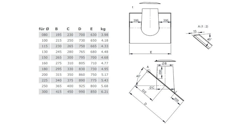 Dachdurchführung 36°-45° Mit Wetterkragen Aus Kupfer Für Jeremias DW-FU 2 Dachdurchführung 36°-45° Mit Wetterkragen Aus Kupfer Für Jeremias DW-FU – Bild 2