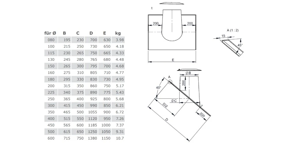 Dachdurchführung 36°-45° Mit Wetterkragen Für Jeremias DW-FU Und DW-Silver 2 Dachdurchführung 36°-45° Mit Wetterkragen Für Jeremias DW-FU Und DW-Silver – Bild 2