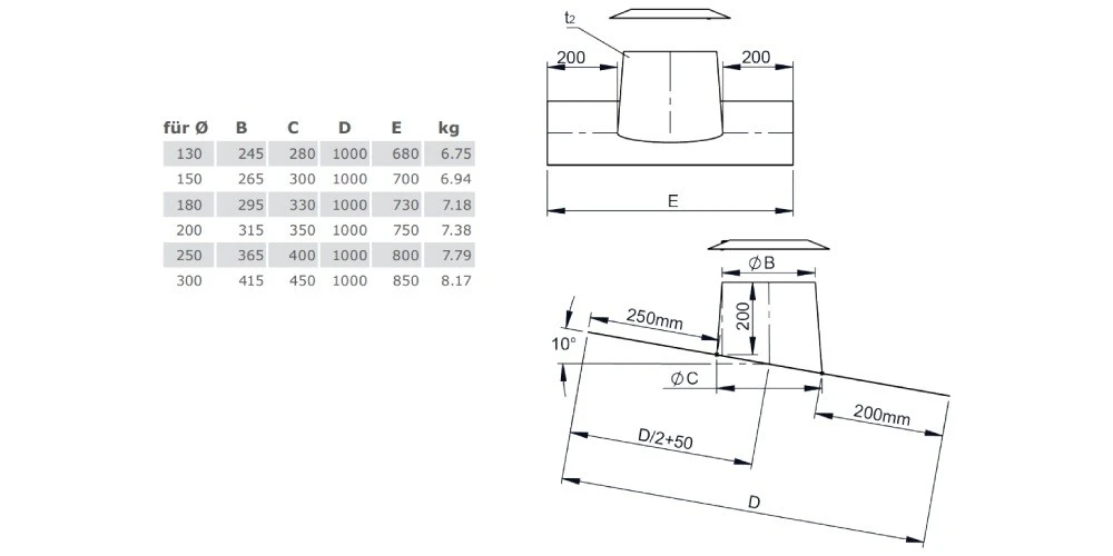 Dachdurchführung 5° - 15° Mit Bleirand Und Wetterkragen - Doppelwandig - Jeremias DW-Vision 2 Dachdurchführung 5° - 15° Mit Bleirand Und Wetterkragen - Doppelwandig - Jeremias DW-Vision – Bild 2