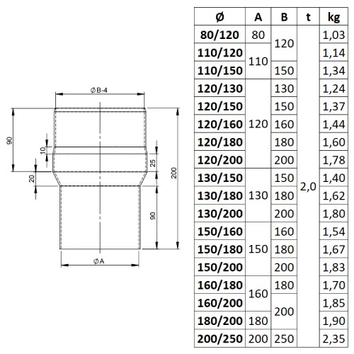 Ofenrohr - Erweiterung - Lackiert Schwarz - Jeremias Ferro-Lux 2 Ofenrohr - Erweiterung - Lackiert Schwarz - Jeremias Ferro-Lux – Bild 2