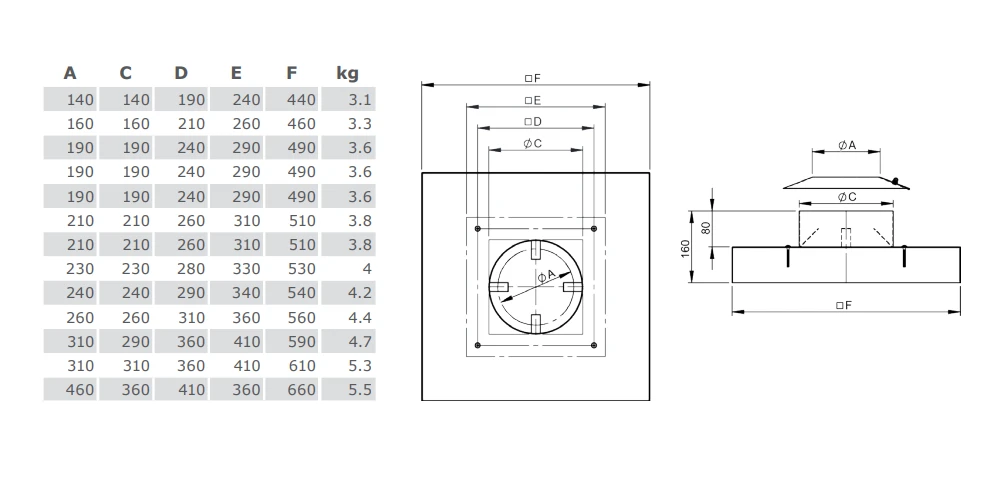 Kopfabdeckung Abgekantet Mit Wetterkragen Passend Für Schacht - Jeremias FURADO-F 2 Kopfabdeckung Abgekantet Mit Wetterkragen Passend Für Schacht - Jeremias FURADO-F – Bild 2