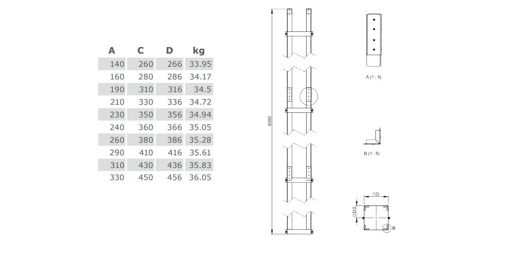 Leichtbauschornstein - Statikset Für Schacht 6 Meter - Jeremias FURADO-A 2 Leichtbauschornstein - Statikset Für Schacht 6 Meter - Jeremias FURADO-A – Bild 2