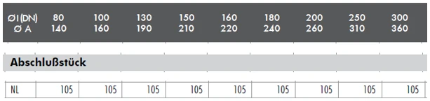 Abschlussstück - Doppelwandig - Raab DW-FU 2 Abschlussstück - Doppelwandig - Raab DW-FU – Bild 2