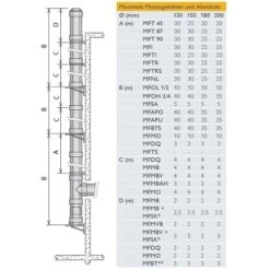 Edelstahlschornstein Bausatz Doppelwandig Ø 200 Mm - Schiedel Metaloterm MF -Schornstein Fachhandel Verkäufe Metaloterm MF TD 1600x1600 1