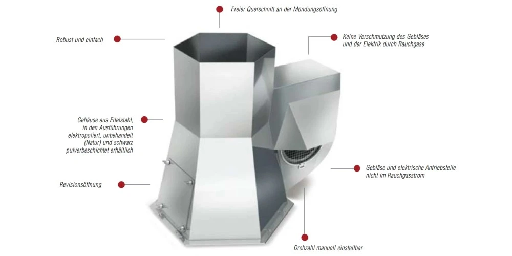 Rauchsauger Injekt RS225 - Kutzner & Weber 4 Rauchsauger Injekt RS225 - Kutzner & Weber – Bild 4