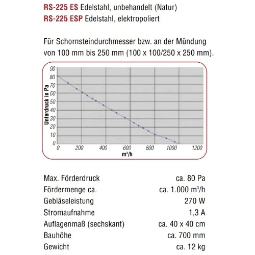 Rauchsauger Injekt RS225 - Kutzner & Weber 7 Rauchsauger Injekt RS225 - Kutzner & Weber – Bild 7