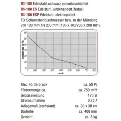 Rauchsauger Injekt RS180 - Kutzner & Weber -Schornstein Fachhandel Verkäufe Rauchsauger Injekt RS180 Eigenschaften Kutzner Weber 1600x1600