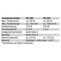 Rauchsauger Injekt RS180 - Kutzner & Weber -Schornstein Fachhandel Verkäufe Rauchsauger Injekt Technische Daten Kutzner Weber 1600x1600 1