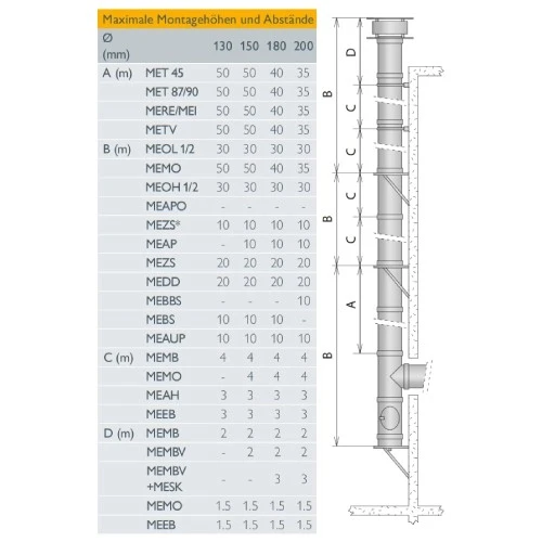 Schornsteinsanierung Einwandig Ø 150 Mm - Schiedel Metaloterm ME 2 Schornsteinsanierung Einwandig Ø 150 Mm - Schiedel Metaloterm ME – Bild 2