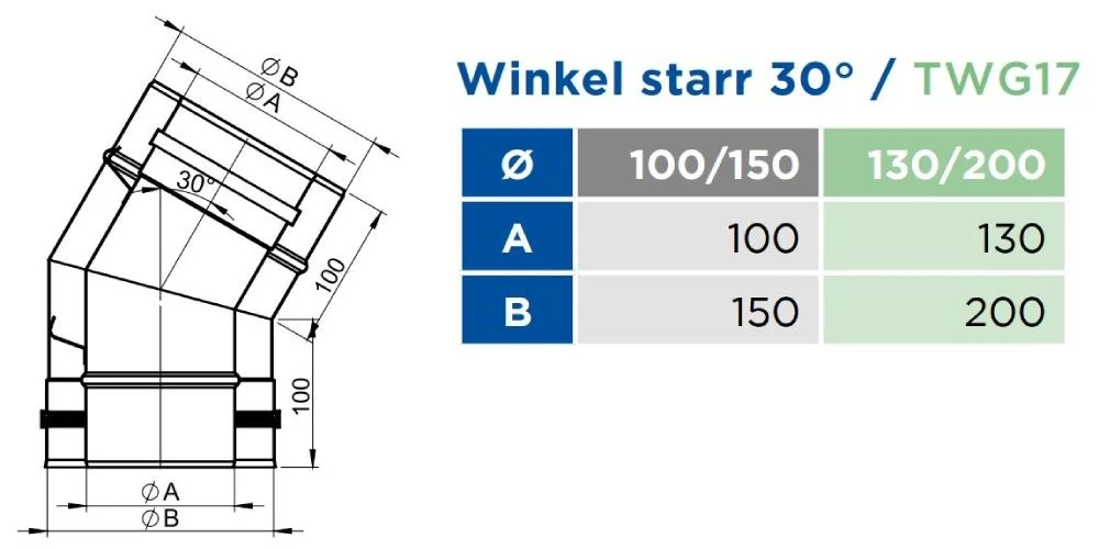 Winkel Starr 30° - Konzentrisch - Jeremias TWIN-GAS 2 Winkel Starr 30° - Konzentrisch - Jeremias TWIN-GAS – Bild 2