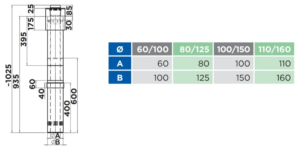 Terminal Senkrecht Unlackiert - Konzentrisch - Jeremias TWIN-PL 2 Terminal Senkrecht Unlackiert - Konzentrisch - Jeremias TWIN-PL – Bild 2