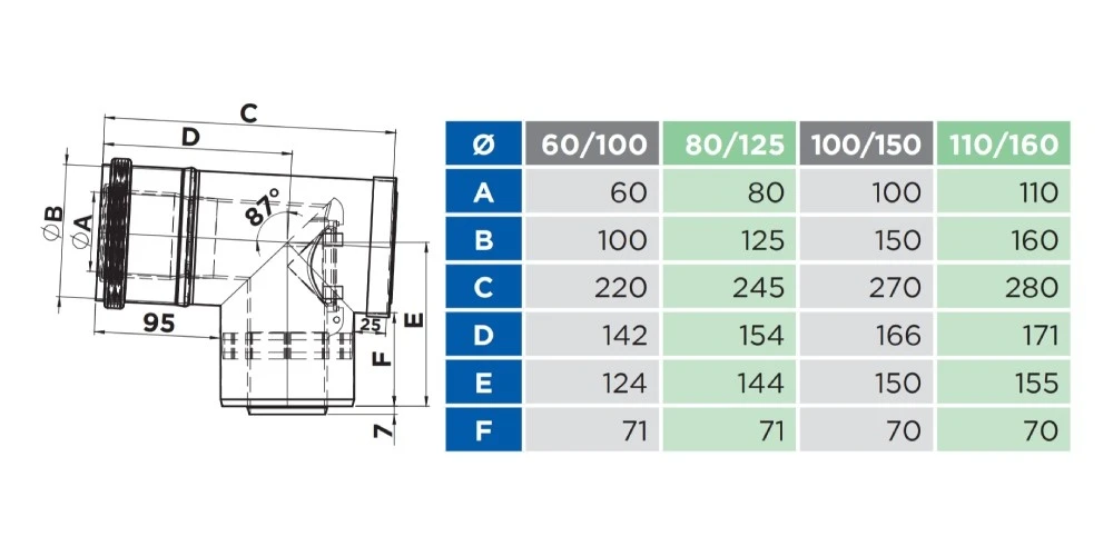 T-Stück 87° Mit Revision Und Integriertem Kesselanschlussstutzen - Konzentrisch - Jeremias TWIN-PL 2 T-Stück 87° Mit Revision Und Integriertem Kesselanschlussstutzen - Konzentrisch - Jeremias TWIN-PL – Bild 2