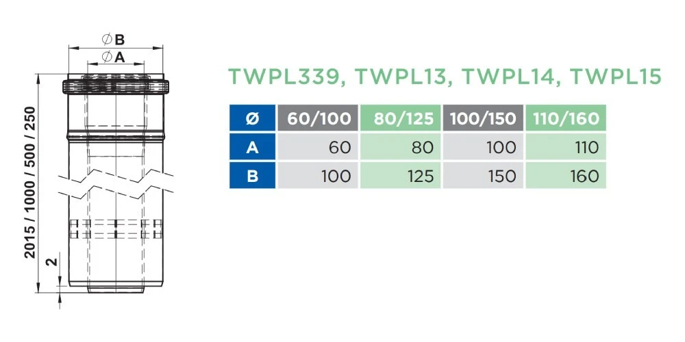 Längenelement 1955 Mm (2008 Mm) - Konzentrisch - Jeremias TWIN-PL 2 Längenelement 1955 Mm (2008 Mm) - Konzentrisch - Jeremias TWIN-PL – Bild 2