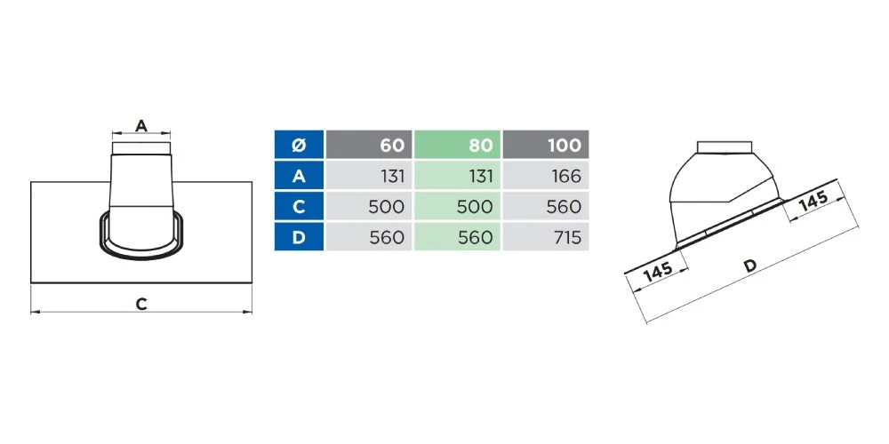 Dachdurchführung 0°-48° Schwarz Wakaflex, Unabhängig Von Der Dacheindeckung - Jeremias TWIN-PL 2 Dachdurchführung 0°-48° Schwarz Wakaflex, Unabhängig Von Der Dacheindeckung - Jeremias TWIN-PL – Bild 2