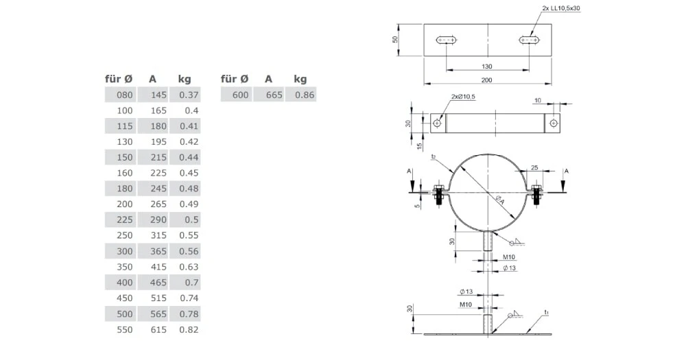 Befestigungsschelle 2-teilig, Altkupfer Lackiert Für Jeremias DW-FU 2 Befestigungsschelle 2-teilig, Altkupfer Lackiert Für Jeremias DW-FU – Bild 2