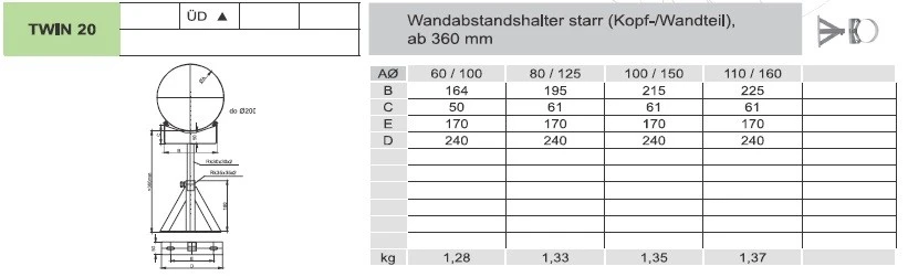 Wandabstandshalter - SET Wandabstand Ab 250 Mm Für Jeremias TWIN Systeme 2 Wandabstandshalter - SET Wandabstand Ab 250 Mm Für Jeremias TWIN Systeme – Bild 2