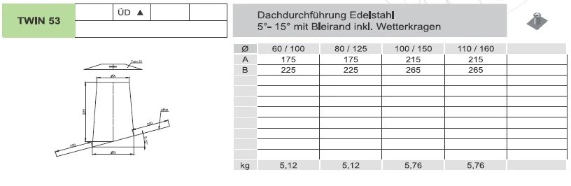 Dachdurchführung 5 - 15° Mit Bleirand Und Wetterkragen - Jeremias TWIN Systeme 2 Dachdurchführung 5 - 15° Mit Bleirand Und Wetterkragen - Jeremias TWIN Systeme – Bild 2