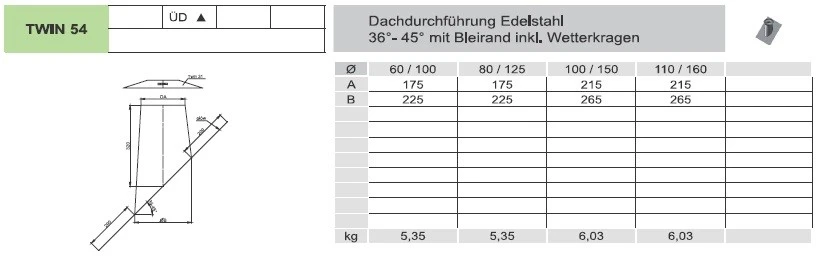 Dachdurchführung 36 - 45° Mit Bleirand Und Wetterkragen - Jeremias TWIN Systeme 2 Dachdurchführung 36 - 45° Mit Bleirand Und Wetterkragen - Jeremias TWIN Systeme – Bild 2
