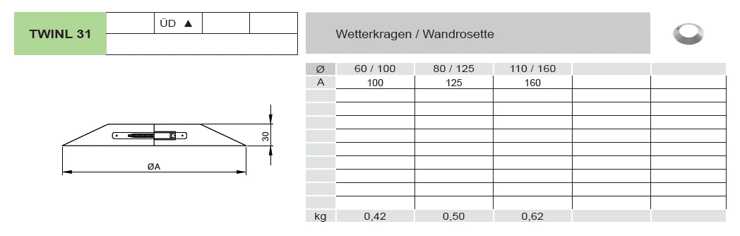 Wetterkragen / Wandrosette - Jeremias TWIN-PL 2 Wetterkragen / Wandrosette - Jeremias TWIN-PL – Bild 2