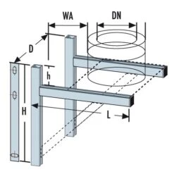 Wandkonsole Typ 570 - Doppelwandig - Raab DW-Systeme